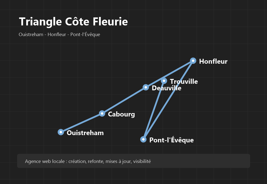 Carte simplifiée de la Côte Fleurie